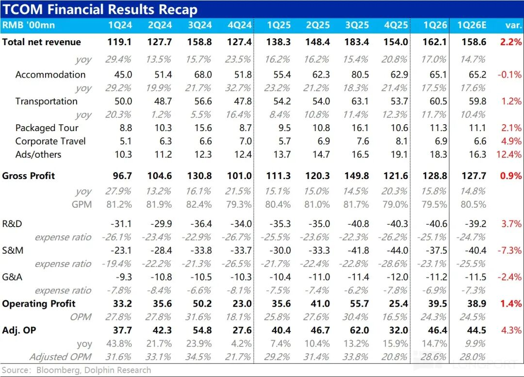 Ctrip faces regulatory headwinds and slowing growth