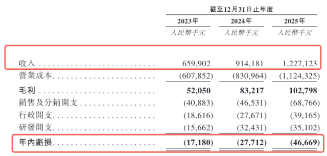 Bai Ge Online IPOs on HKEX as AI Insurance First