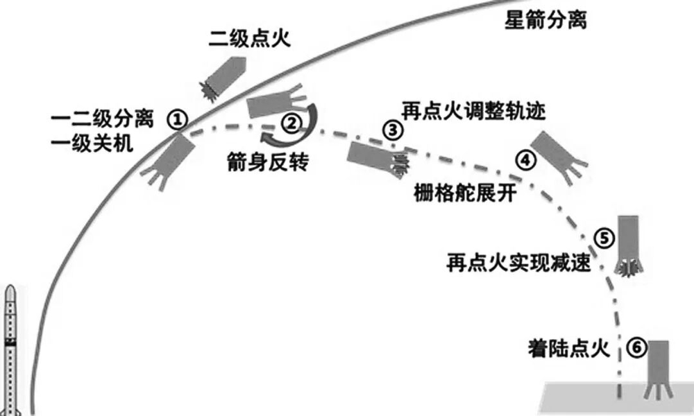 Profitability Paths for Chinese Commercial Space Firms