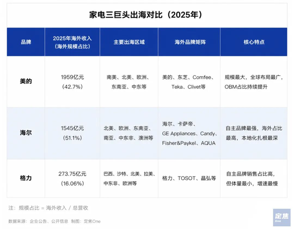 European heatwave drives Chinese AC brand adoption