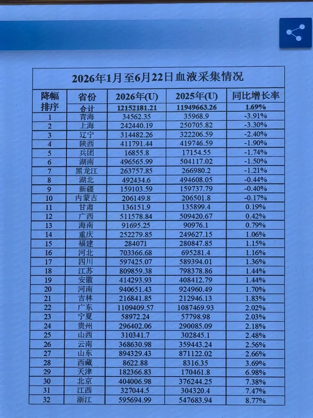 China's Blood Supply Faces Critical Shortage and Systemic Reform