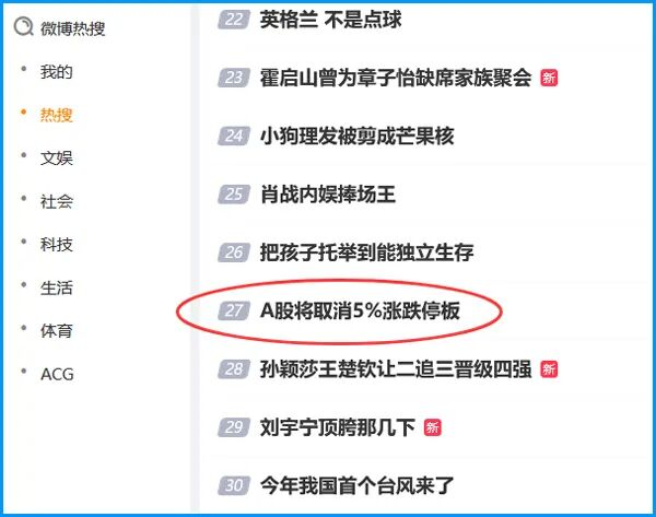 A-Share trading reform: Why T+0 remains restricted