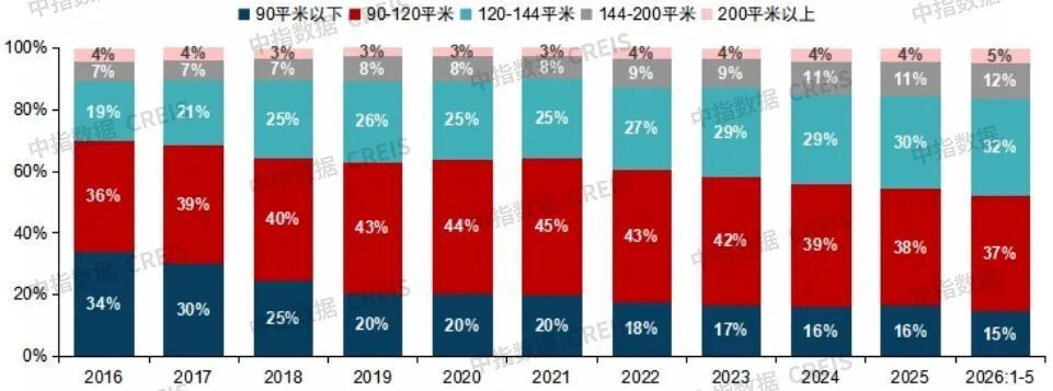 Tech Industry Growth Influences Real Estate Demand