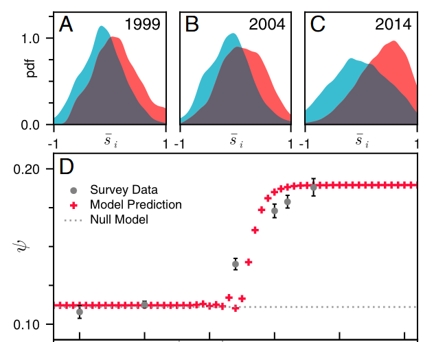 Critique of causal narratives in computational social science