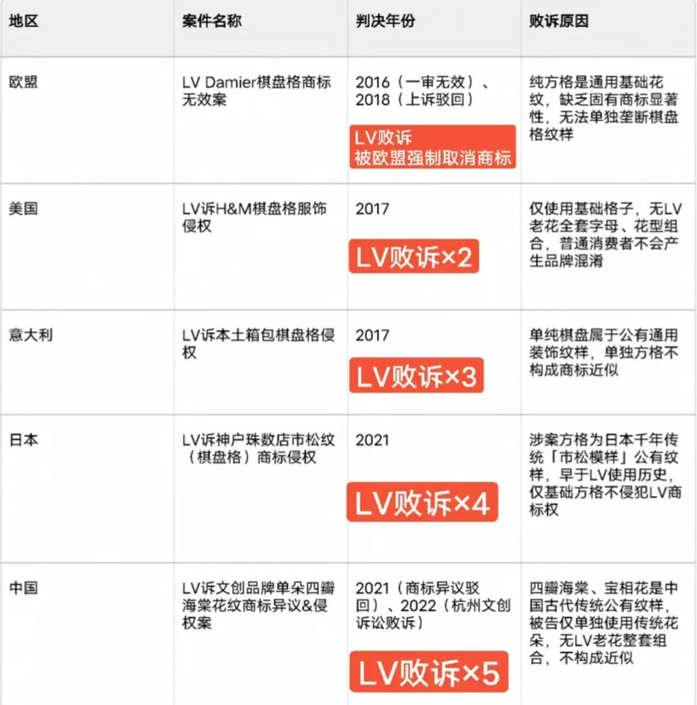 LV wins trademark lawsuit against Jasmine Milk Tea