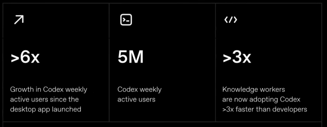 OpenAI leader on Codex-ChatGPT merger and product design
