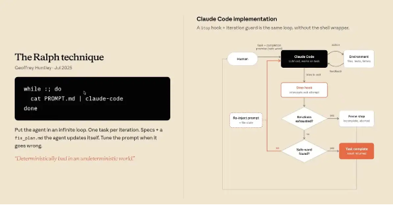 Ralph Loop: The Secret to Long-Running Coding Agents