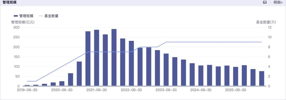Zhuque Fund's decline from private equity to public