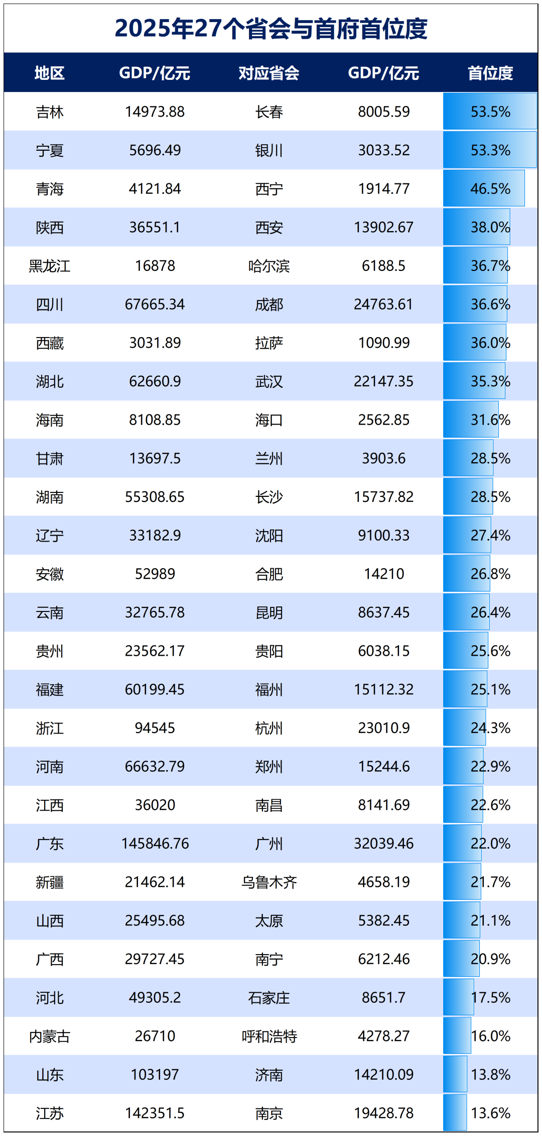 Nanchang pivots to industrial focus to boost regional status