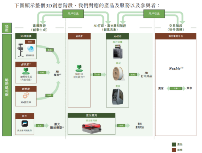 Creality IPO: Consumer 3D printing enters the next phase