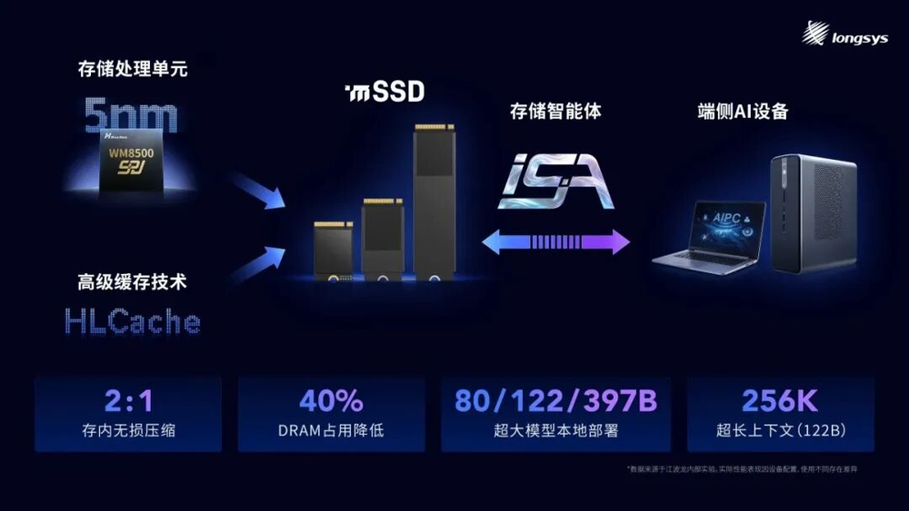 Longsys profit surges 744x due to memory cycle