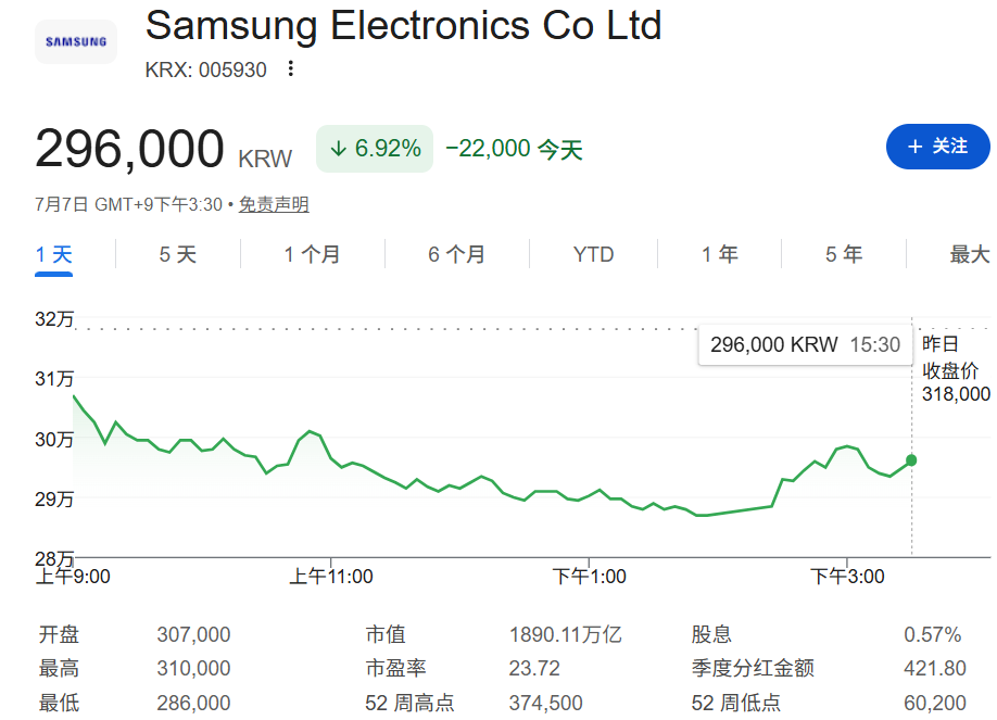 Global Semiconductor Stocks Face Major Sell-off