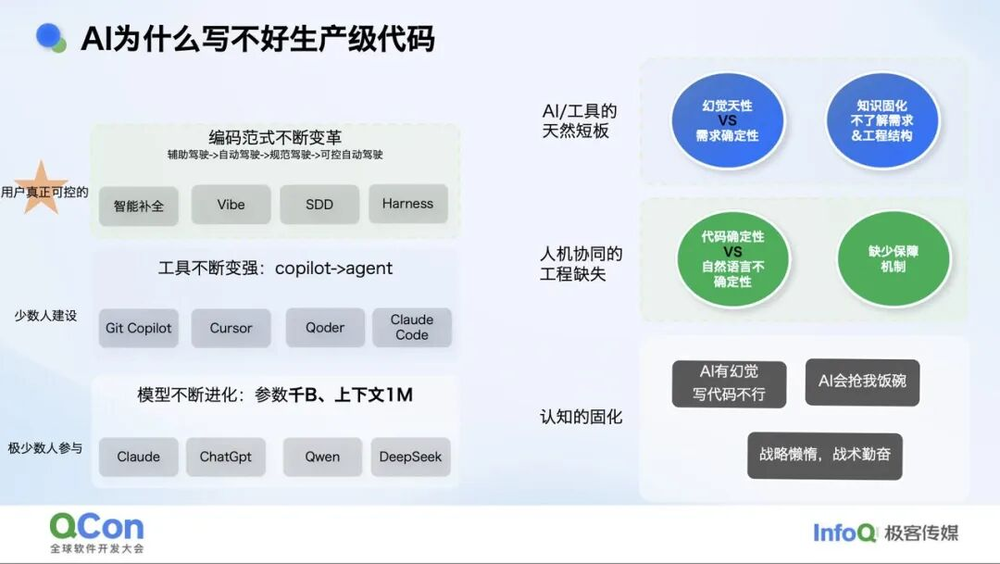 Systematic Engineering for AI-Driven Development