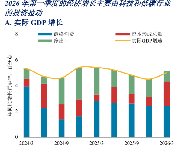 China's Fiscal Spending: Infrastructure vs. Social Welfare