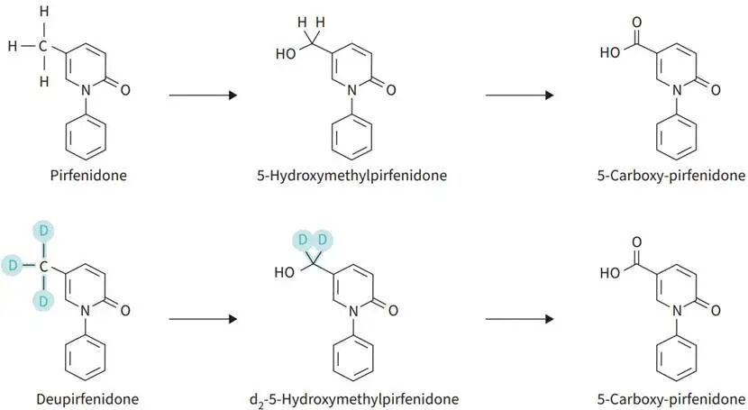 Is a $180M bet on a modified old drug worth it?