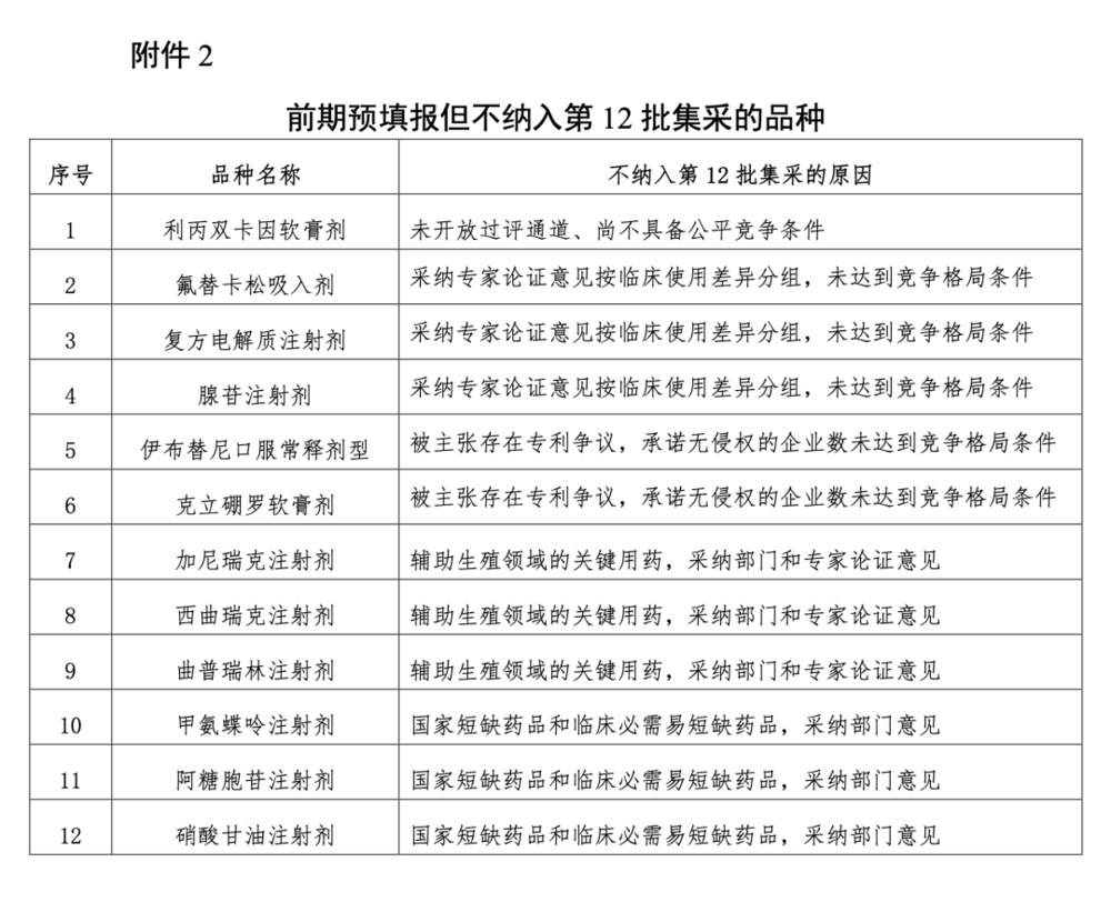藥企偽造專家簽名以規避集採被查