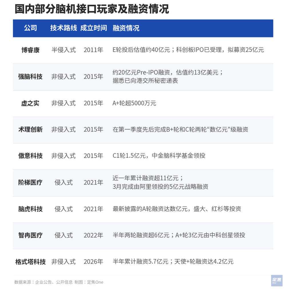 China's BCI industry enters clinical application phase
