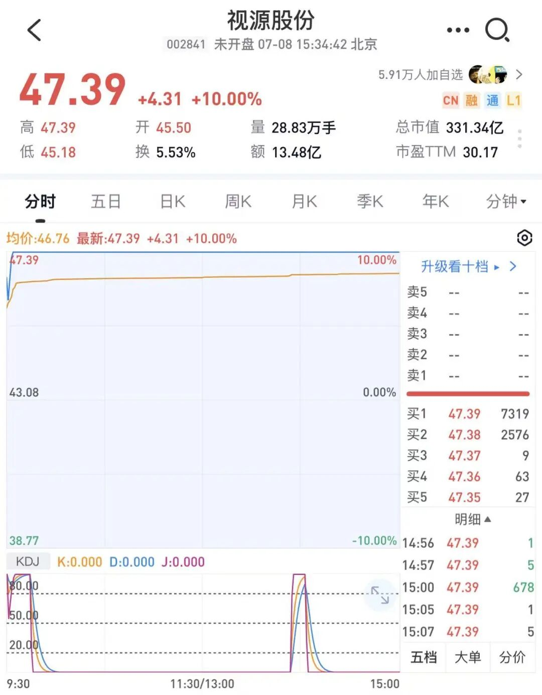 視源股份在員工猝死案輿論中推進港股 IPO