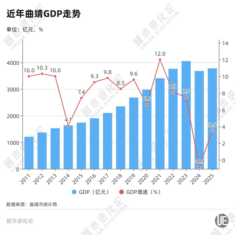 曲靖關停政務App,背後折射財政壓力與數位化轉型困境