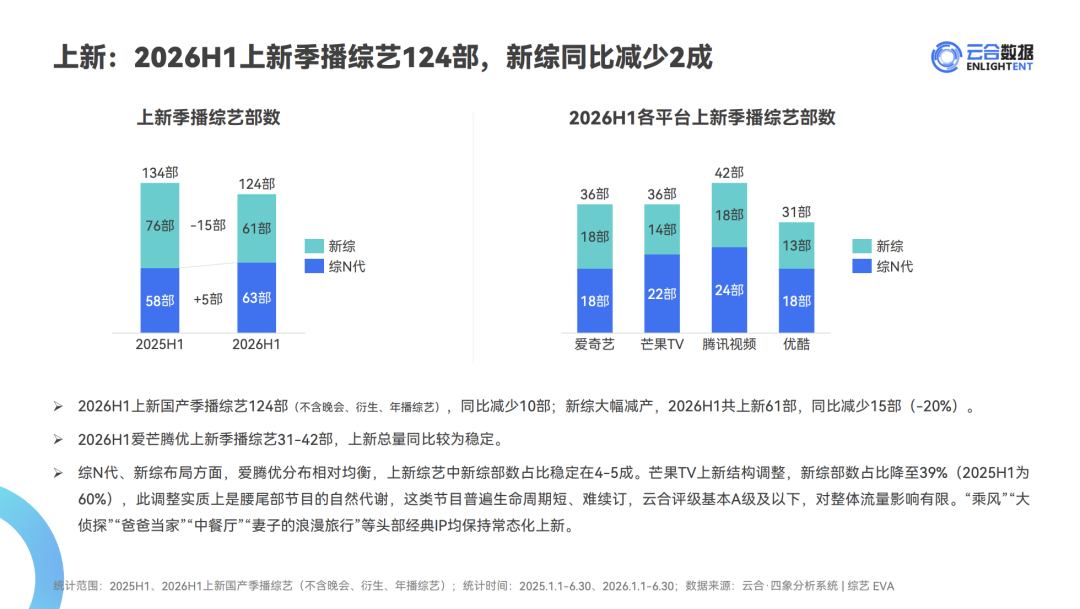 2026綜藝贊助半年考：AI品牌入局