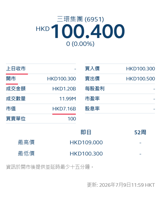 San-Huan Group IPOs in Hong Kong for Global Expansion