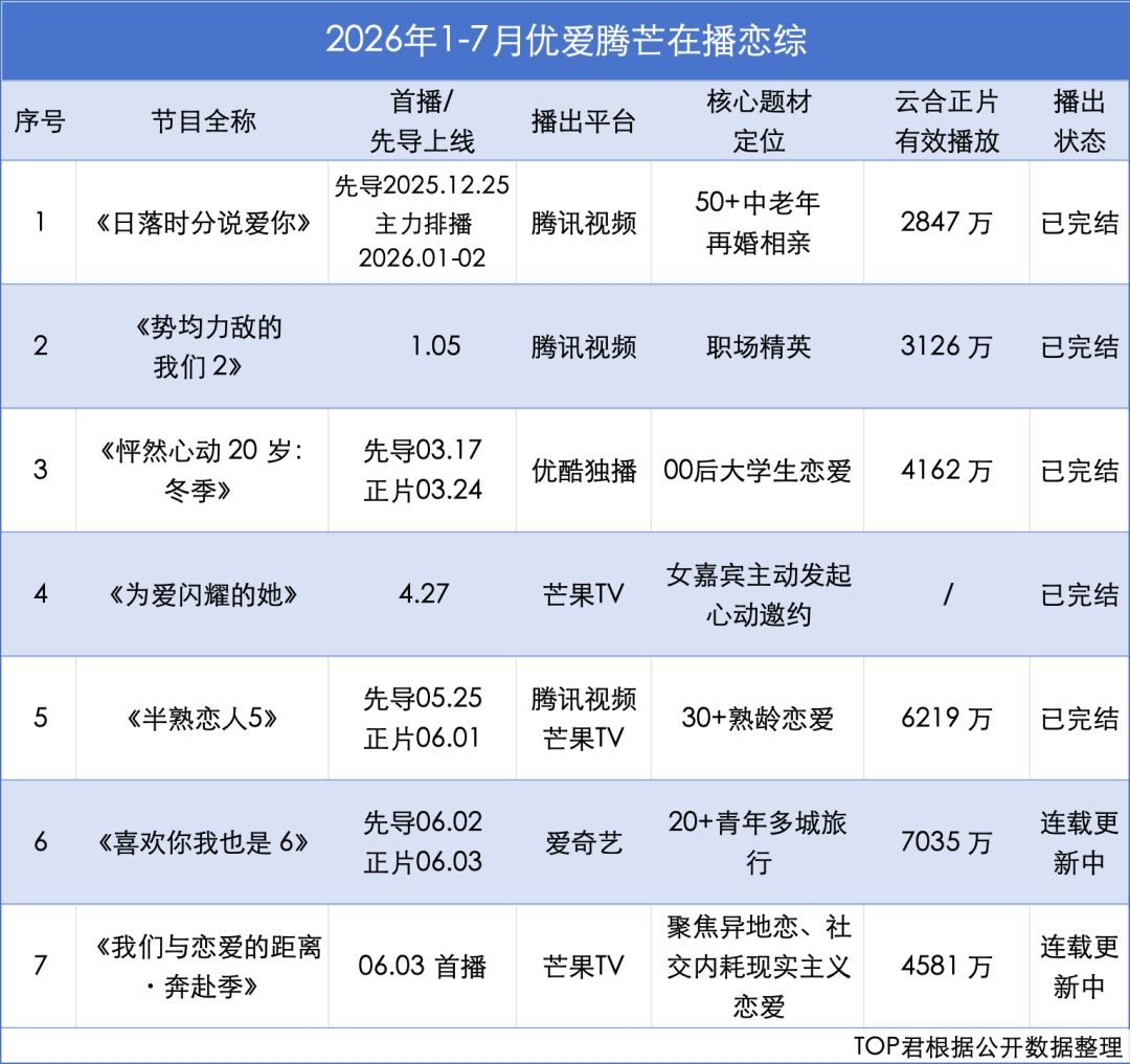 戀綜商業模式轉型：從廣告依賴轉向平台內生資產