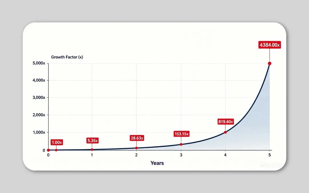 Paul Graham's Billion-Dollar Math and Its Blind Spots
