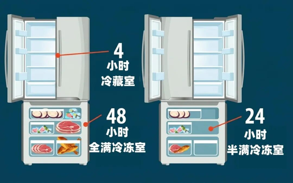 洪水污染物品的處理安全指南