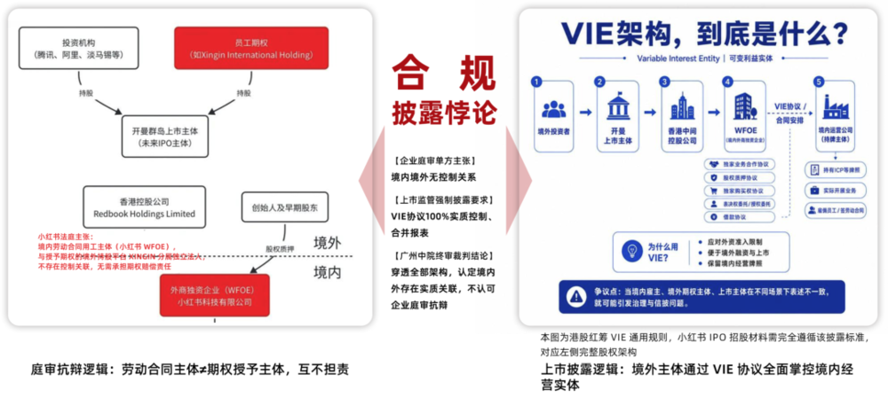Xiaohongshu faces compliance scrutiny over IPO and governance