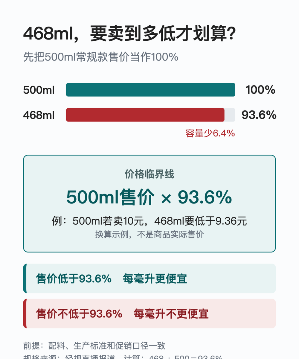 零售量販渠道的價格透明化挑戰