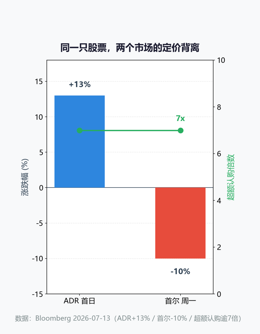 SK Hynix 的 AI 記憶體定價權被高估了