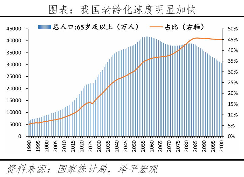 中國銀髮經濟：人口結構下的新機遇