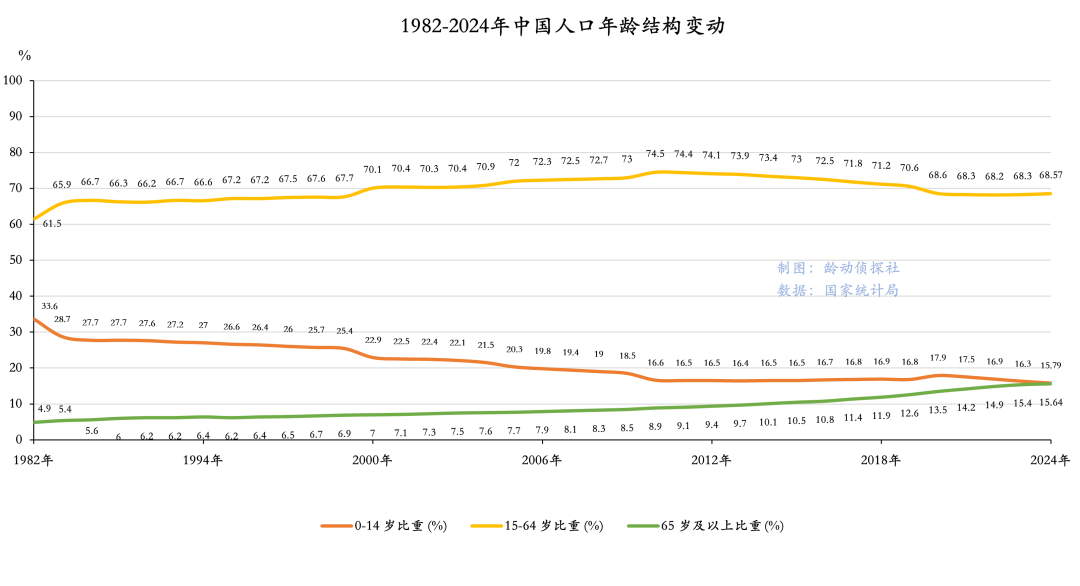 全球人口老齡化趨勢背後的真相