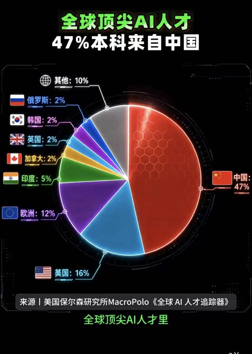 中美AI競爭:人才與創新體系的真實邏輯