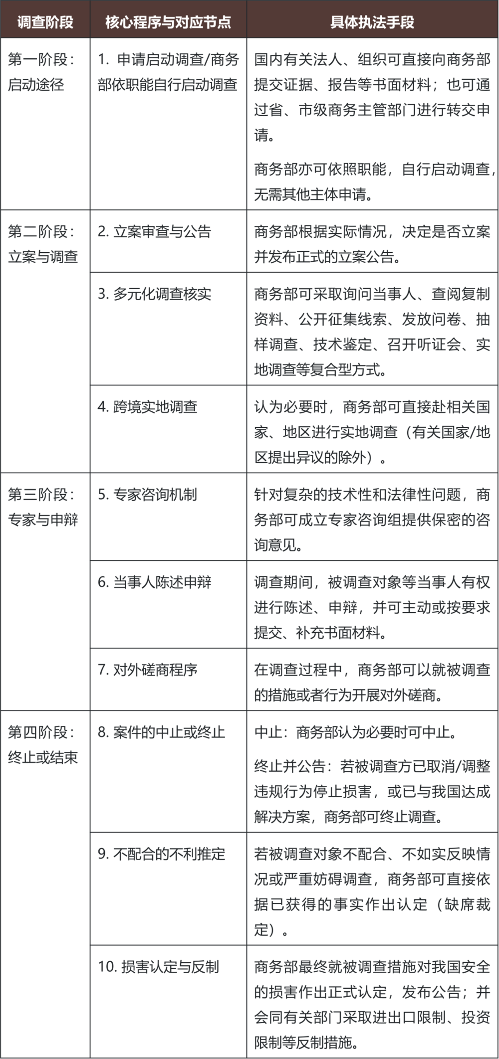 China's New Supply Chain Security Investigation Measures Explained