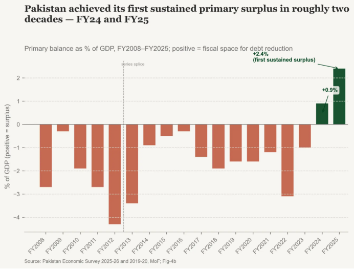 21 Charts Explaining Pakistan's Economic Dilemma
