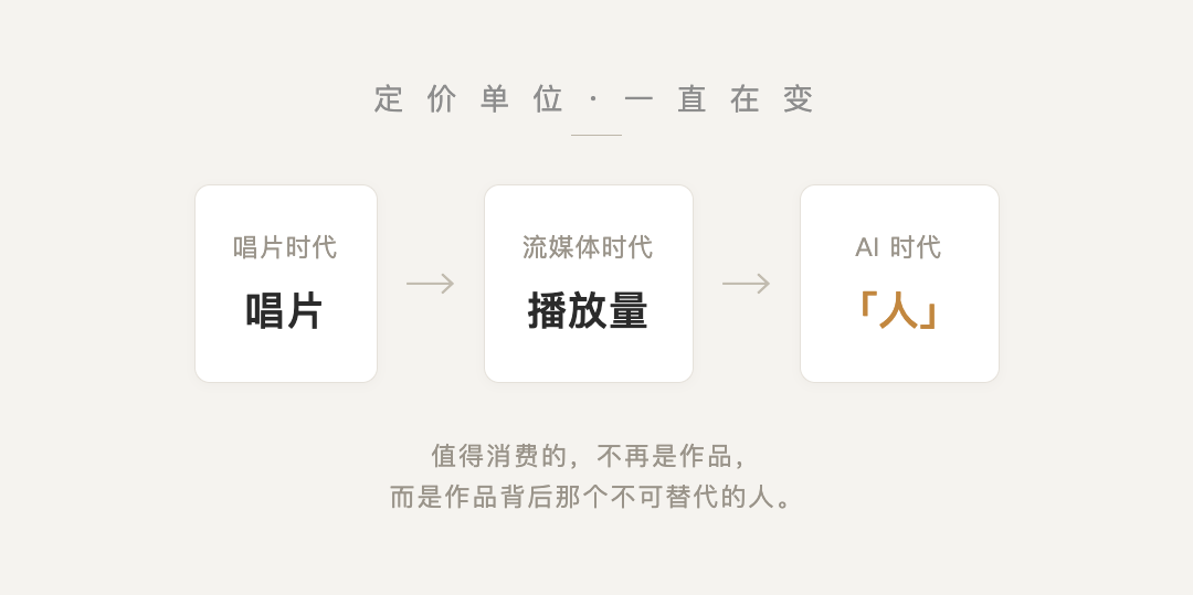AI 量產時代下，重新定義「創作」的價值
