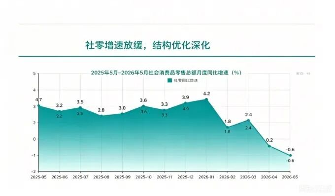 Retail Consumption Polarizes in 2026