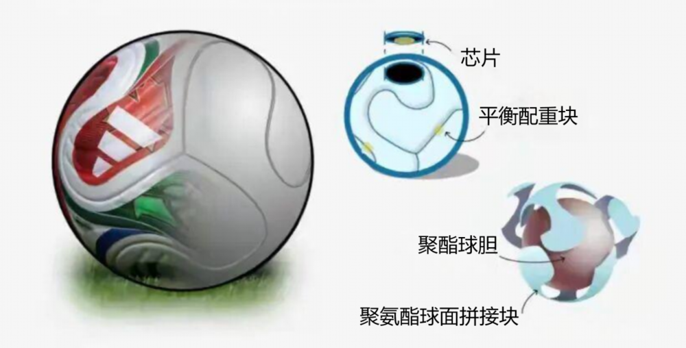 AI and IoT Tech in World Cup