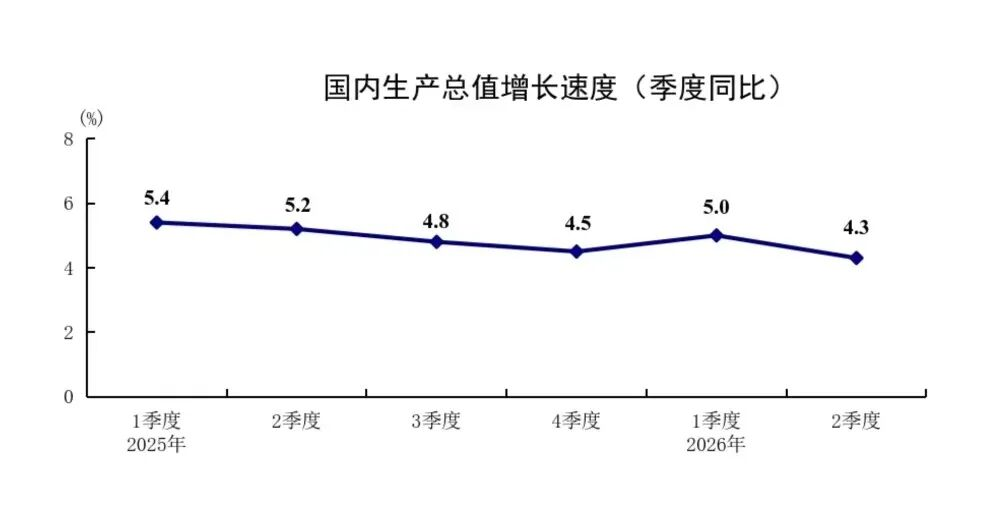 解讀“十五五”首份經濟半年報