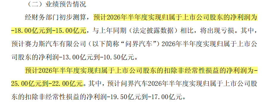 賽力斯面臨巨額虧損，華為生態擴張引發市場擔憂