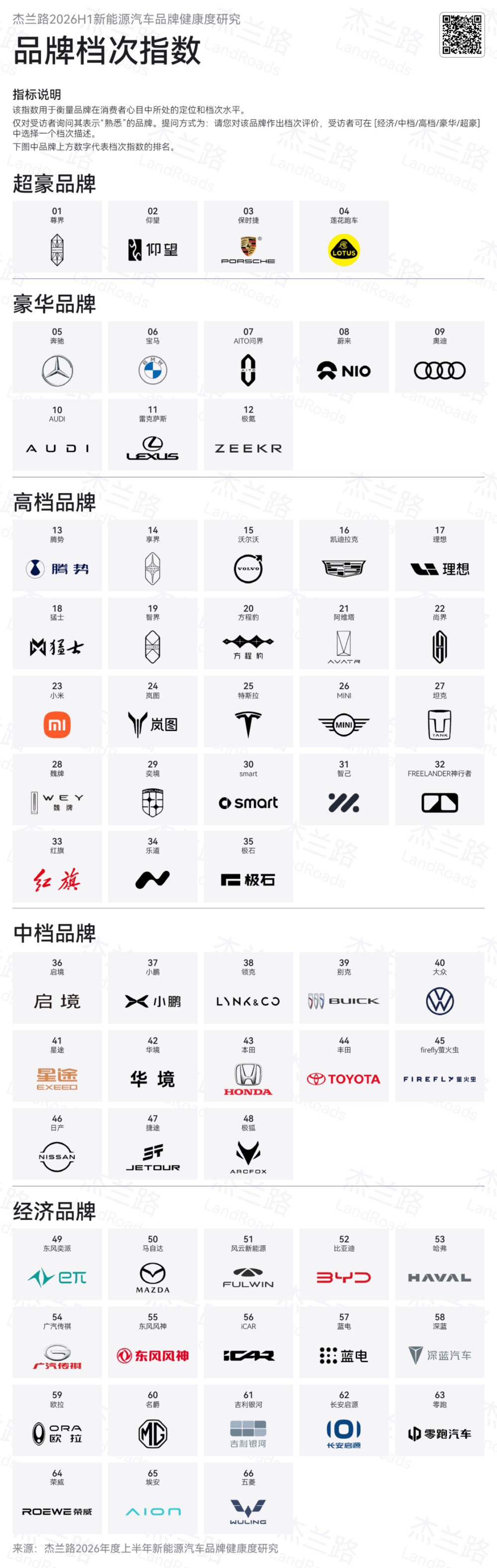 中國新能源品牌成功實現高端化轉型