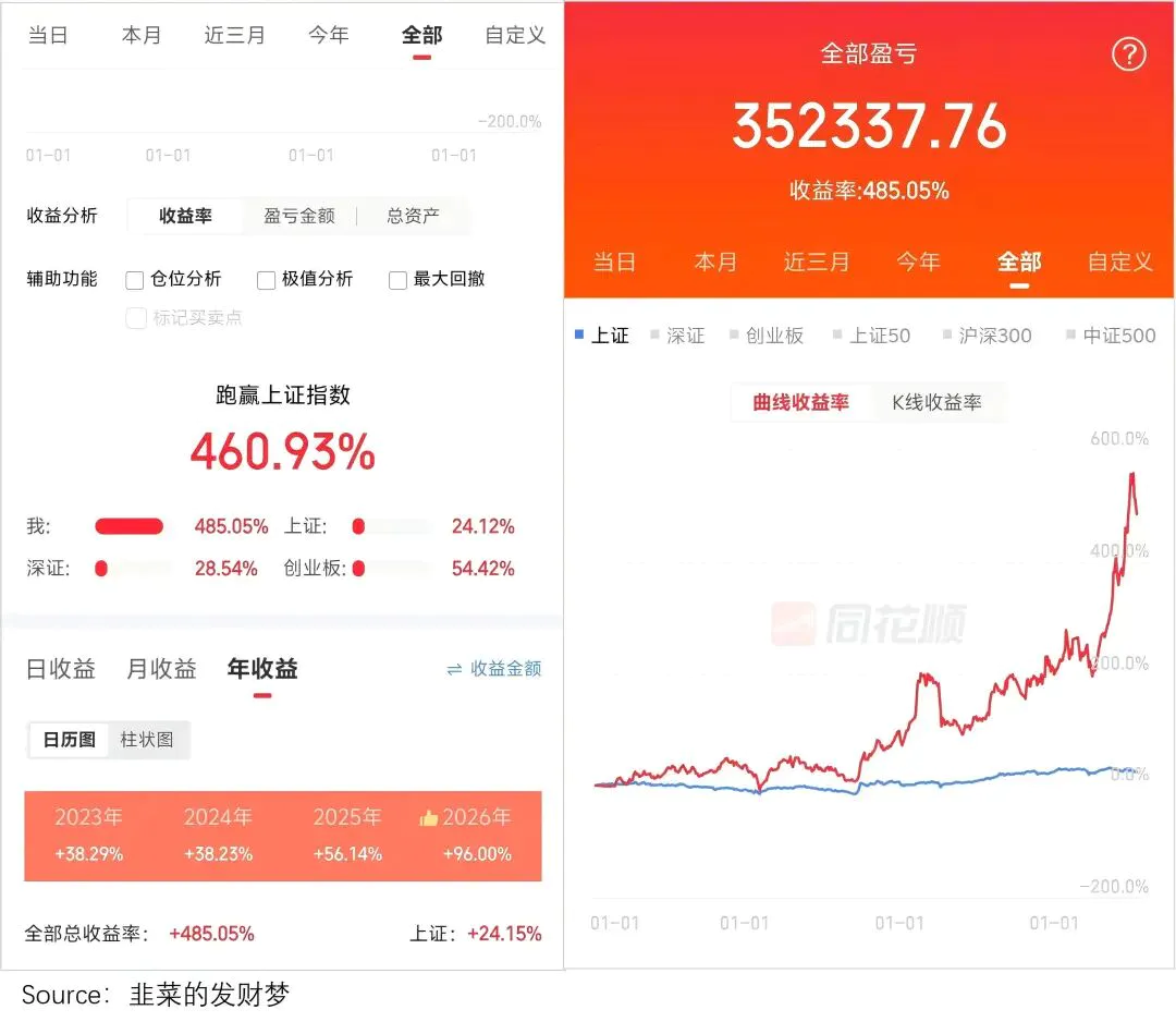 00后炒存储:一个月走完老股民十年心路