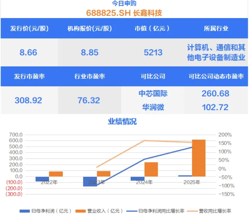 長鑫科技的HBM策略與技術代差分析