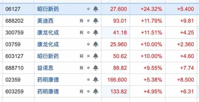 「猴模組」熱潮:CRO 市場與生物資產估值分析