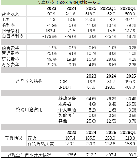 存儲晶片週期：HBM 的影響與 2028 年展望