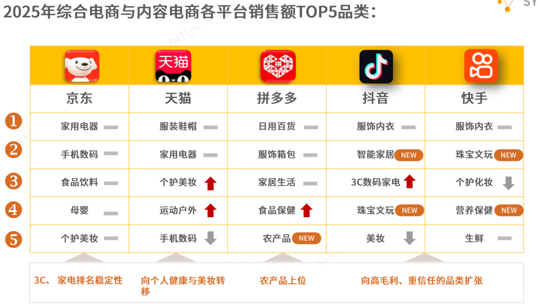 JD and Pinduoduo pivot strategies to address growth gaps