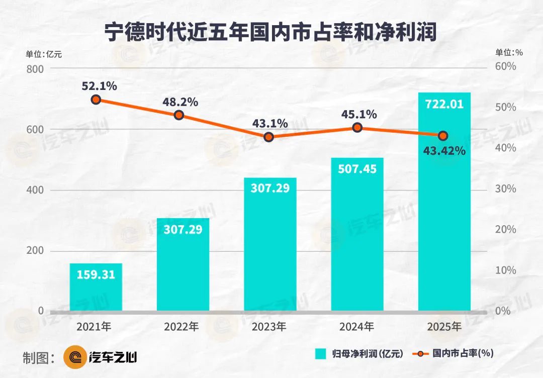 车企利润变薄之后,谁在重塑汽车产业?