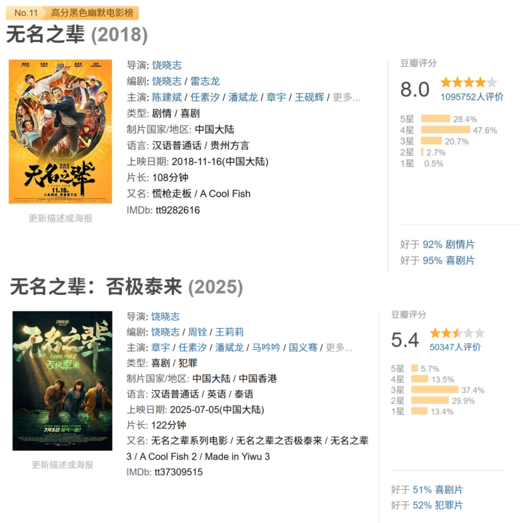 Seven Red Lines for Film Box Office Success