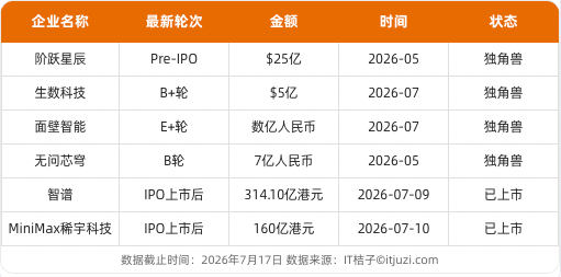 Capital Migration in China's AI Sector